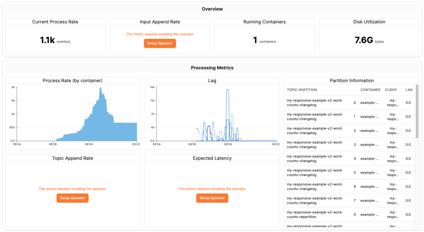 Partial Dashboard